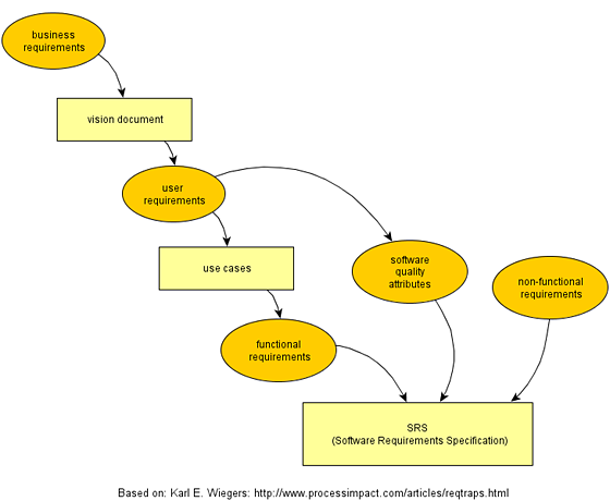 definition document software