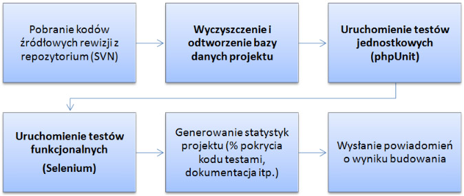 Metody automatyzacji testów 3e