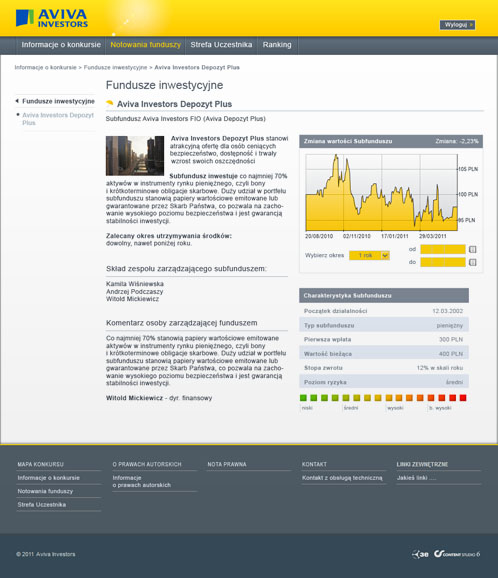 Konkurs inwestycyjny Aviva Investors 