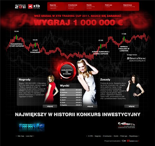Najwiekszy konkurs w historii dla XTB